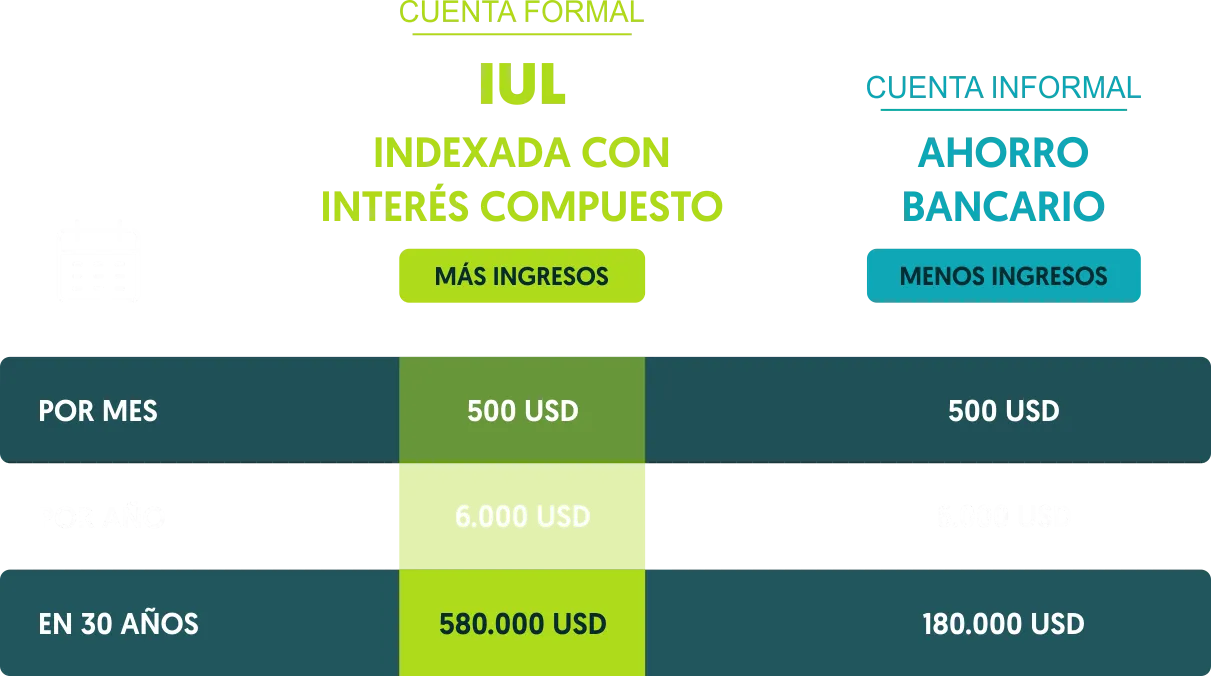 grafica-comparativa-iul-ahorro